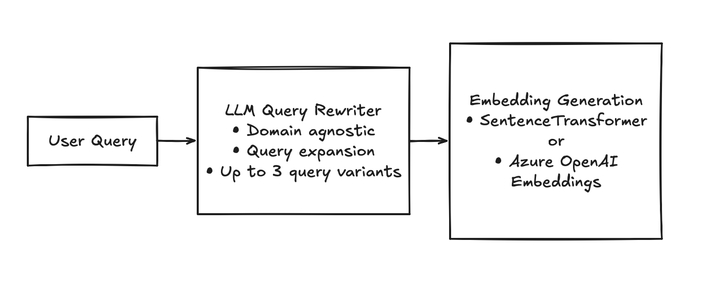 Query processing